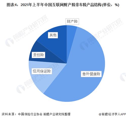 2022年中國(guó)互聯(lián)網(wǎng)財(cái)產(chǎn)險(xiǎn)行業(yè)競(jìng)爭(zhēng)格局及市場(chǎng)份額分析 專業(yè)中介崛起為銷售主渠道
